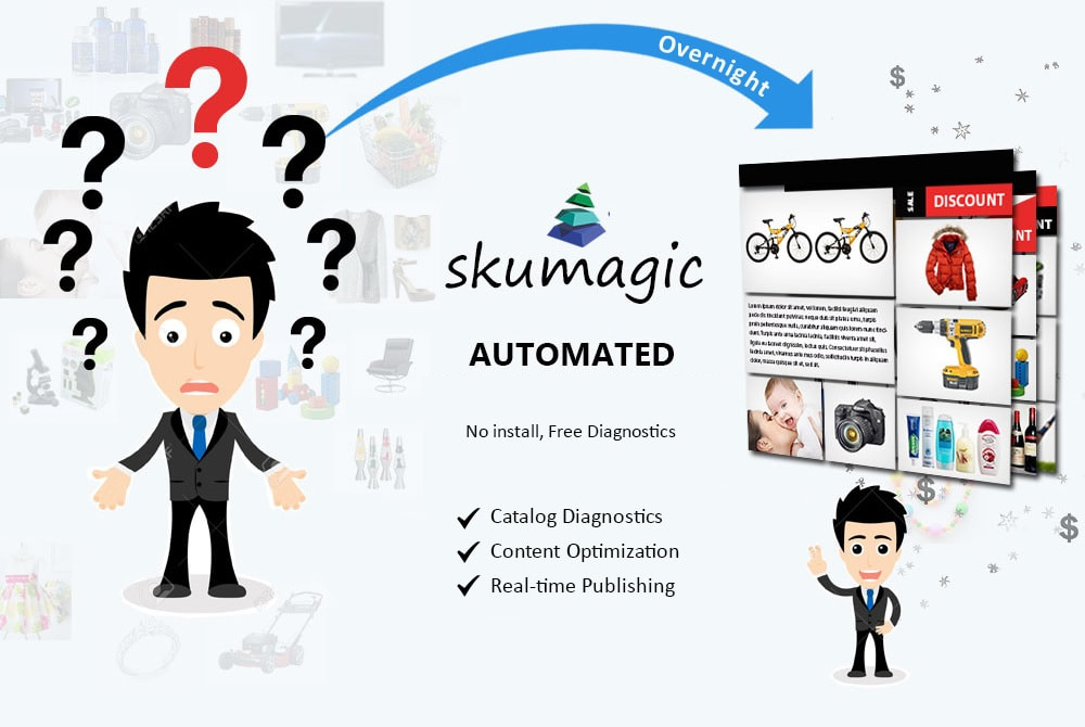SKUmagic Magician data flow: catalog in, analysis, collaboration, optimized content out